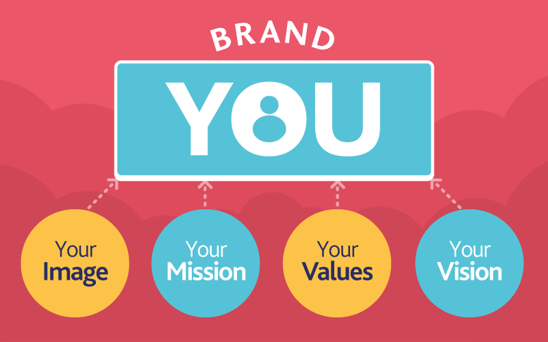 4 Small and Impactful Steps to Build Personal Brands