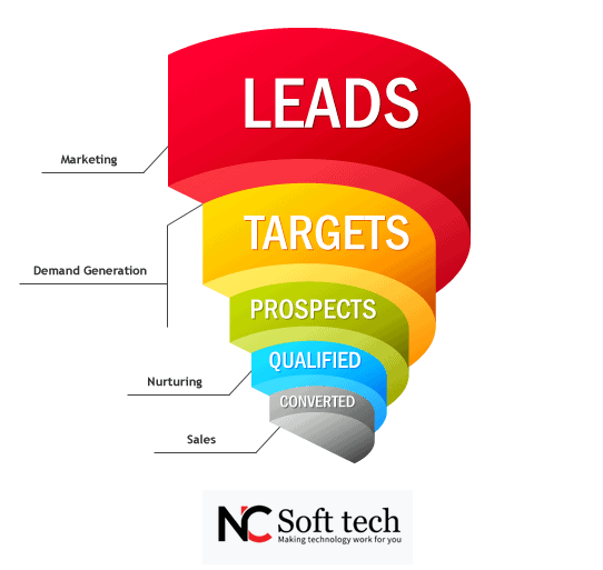Close More Deals with Qualified Lead Generation for Your Real Estate